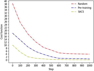 False Data Injection Attack Detection in Power Systems Based on Cyber-Physical Attack Genes